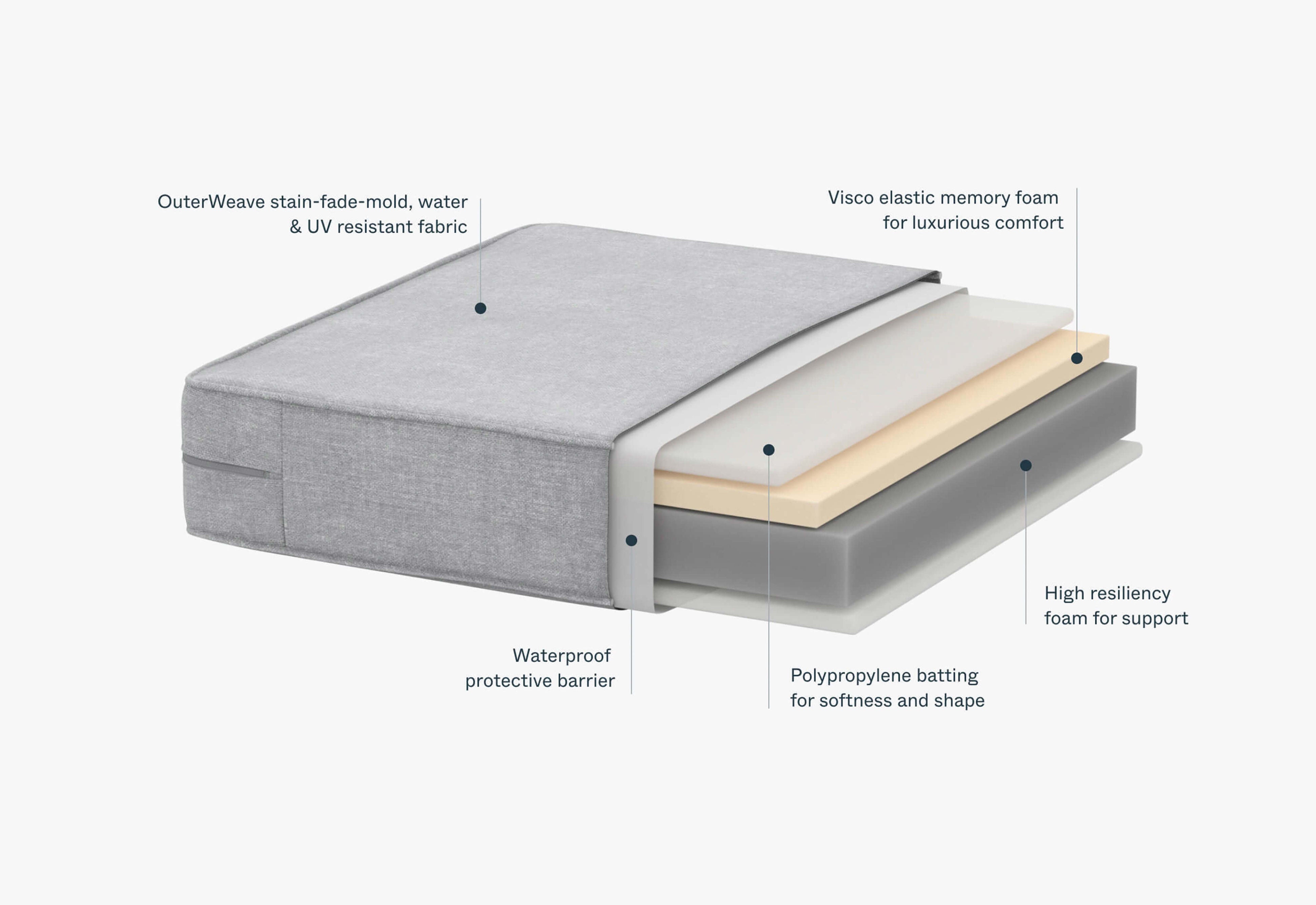 Aluminum Outdoor Corner Sectional - 5 Seat By Outer